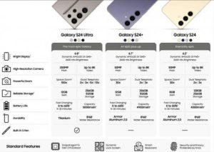 Bocoran Informasi Terkait Samsung Galaxy S24 Tersiar di Internet, Siap Meluncur 18 Januari 2024