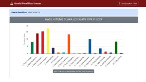 Non Tokoh Subang, Berikut 10 Besar Perolehan Suara Tertinggi Caleg DPR RI di Dapil Jabar IX