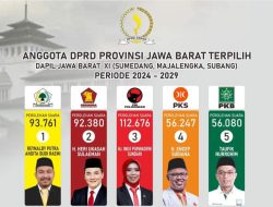 Inilah 11 Caleg Dapil Jabar XI yang Lolos ke DPRD Jabar, 2 Orang dari Subang