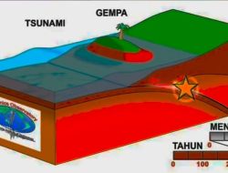 Berikut Fakta tentang Potensi Gempa di Zona Megathrust, Selat Sunda dan Mentawai-Siberut!