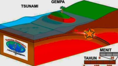 Berikut Fakta tentang Potensi Gempa di Zona Megathrust, Selat Sunda dan Mentawai-Siberut!