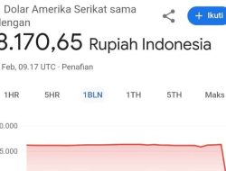 Heboh! Google Tampilkan Kurs Rupiah Rp8.170 per Dolar AS, Bank Indonesia Beri Penjelasan