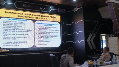 Jelang Idul Adha 1446 H, Polres Subang Rakor Pelaksanaan Persiapan Idul Kurban dan Pendistribusian
