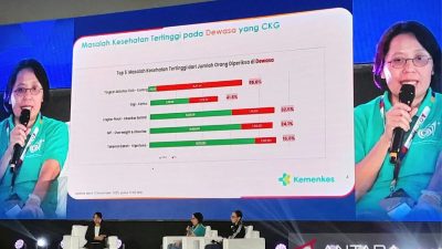 Remaja Indonesia Dilanda Krisis Gerak, Aktivitas Fisik Terus Menurun