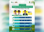 ‎BAZNAS Majalengka Salurkan Bantuan Melalui 5 Program, Menjangkau 1.608 Penerima Manfaat Selama Bulan Februari‎‎