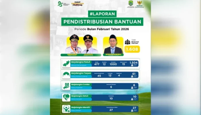 ‎BAZNAS Majalengka Salurkan Bantuan Melalui 5 Program, Menjangkau 1.608 Penerima Manfaat Selama Bulan Februari‎‎