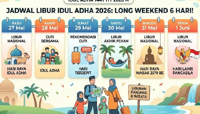 Pemerintah Tetapkan Libur Iduladha 2026, Ada Potensi Long Weekend Hingga 6 Hari