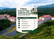 Inilah Skor Terbaik 5 Besar Perguruan Tinggi Keagamaan Islam di Kabupaten Subang
