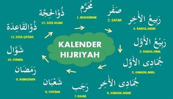 Penanggalan Kalender Hijriah Telah Dirilis, Kemenag dan Muhammadiyah Sediakan Akses Unduhan Resmi